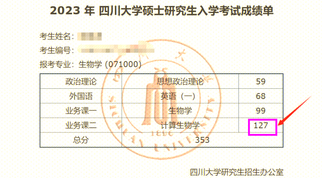 四川大学生命科学笔试,四川大学生命科学专业分数线 四川大学生命科学笔试,四川大学生命科学专业分数线