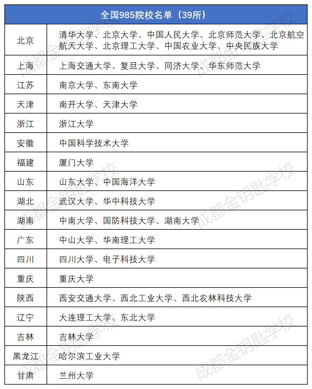 世界做好物理大学,物理学科世界高校排名 世界做好物理大学,物理学科世界高校排名
