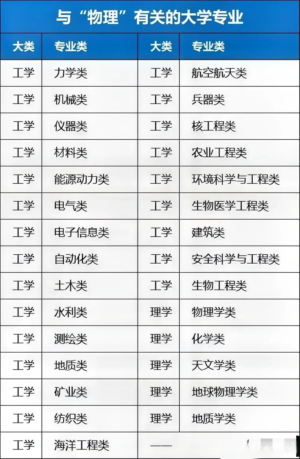 世界物理学专业大学排名,世界大学物理学与天文学专业排名 世界物理学专业大学排名,世界大学物理学与天文学专业排名