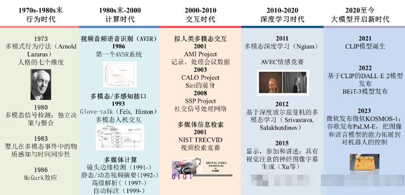 科技前沿发展解析,科技前沿发展解析报告