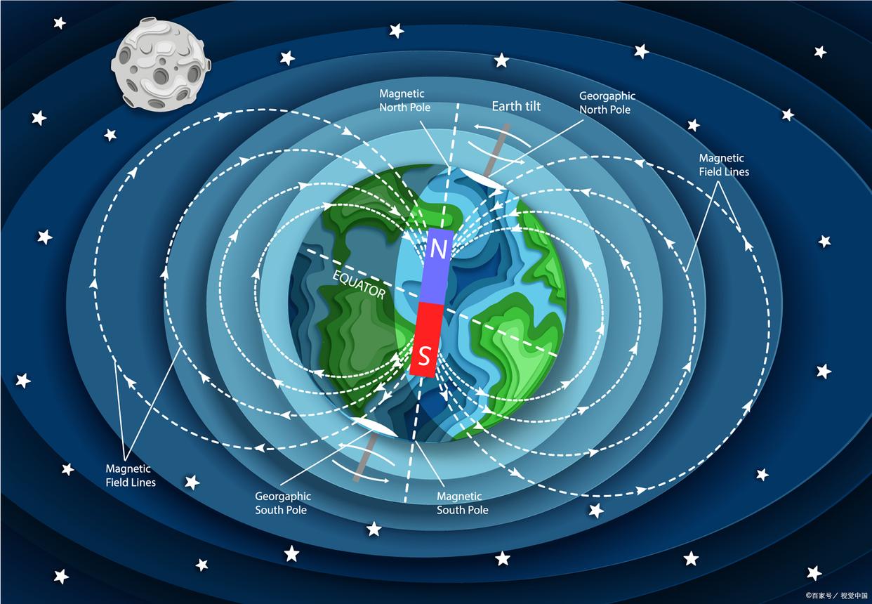地球科学假说,地球科学对人类文明的贡献论文 地球科学假说,地球科学对人类文明的贡献论文