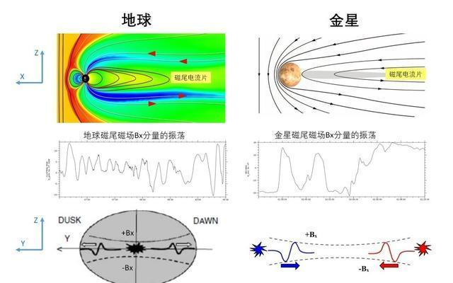地球科学假说,地球科学对人类文明的贡献论文 地球科学假说,地球科学对人类文明的贡献论文