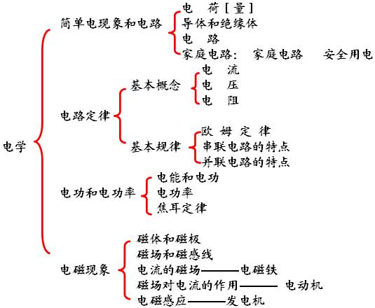 世界十大公式物理,世界著名的十大公式 世界十大公式物理,世界著名的十大公式