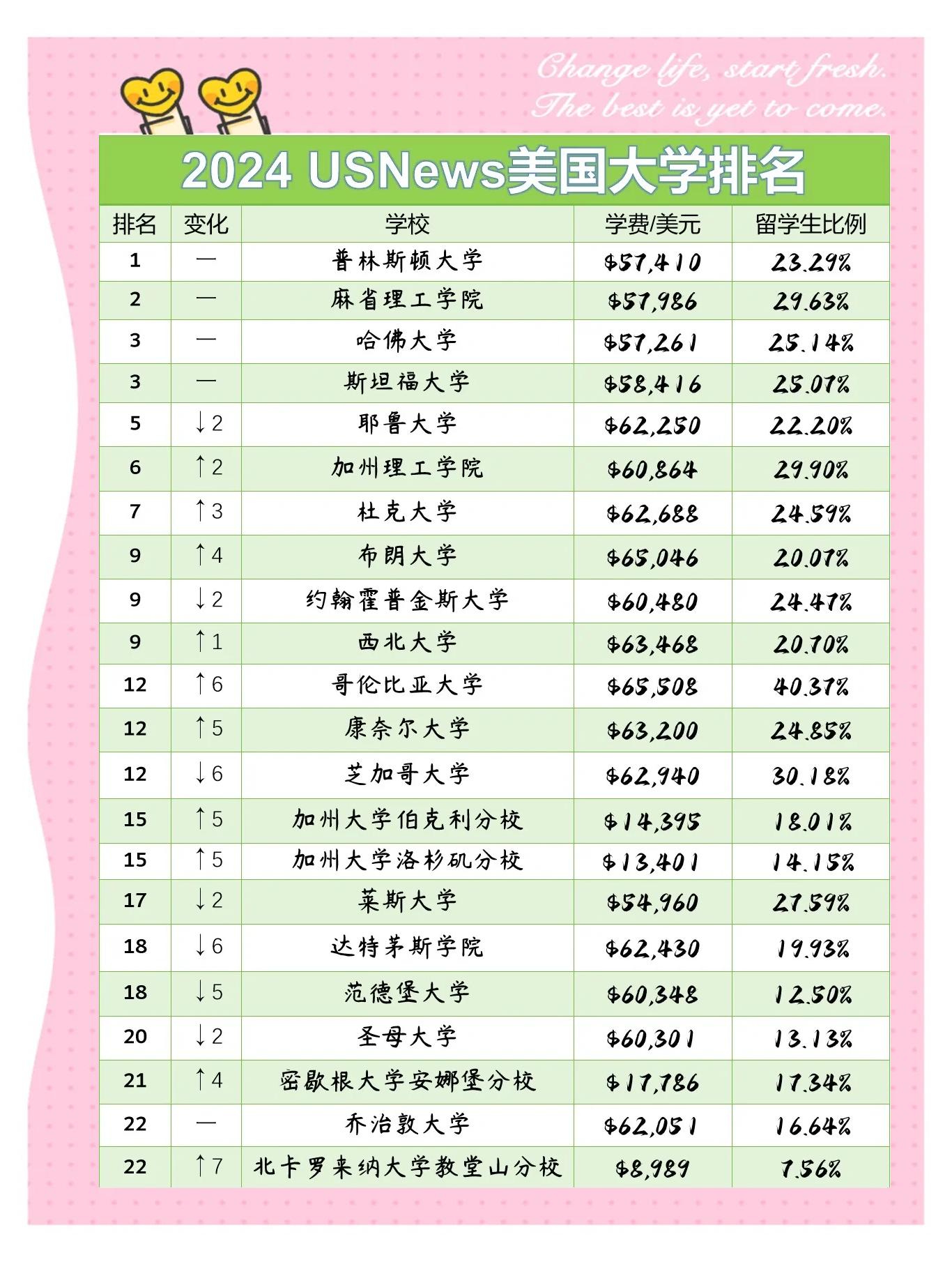 美国地球科学大学排名,美国地球科学大学排名第几 美国地球科学大学排名,美国地球科学大学排名第几
