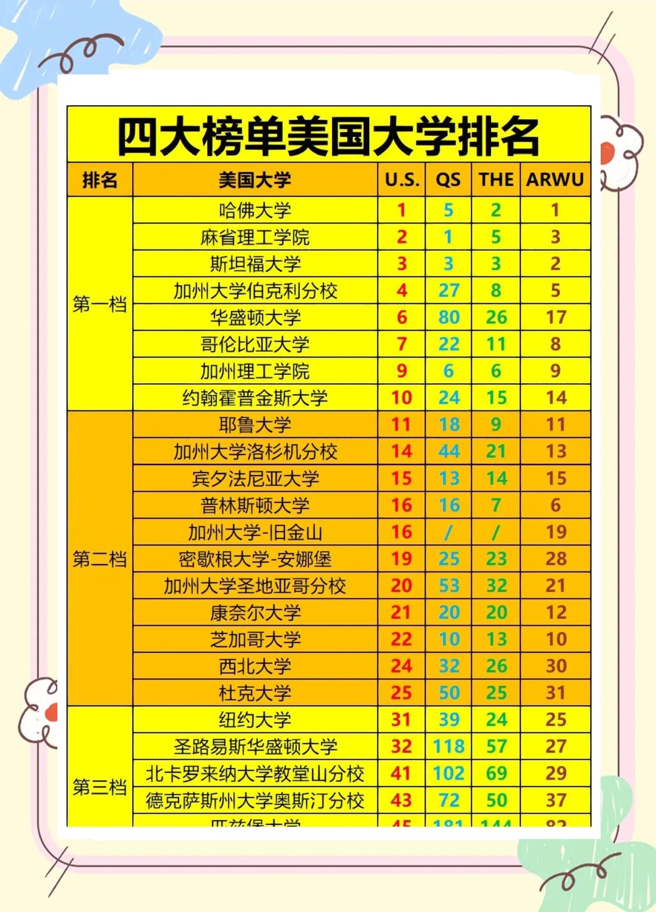 美国地球科学大学排名,美国地球科学大学排名第几 美国地球科学大学排名,美国地球科学大学排名第几