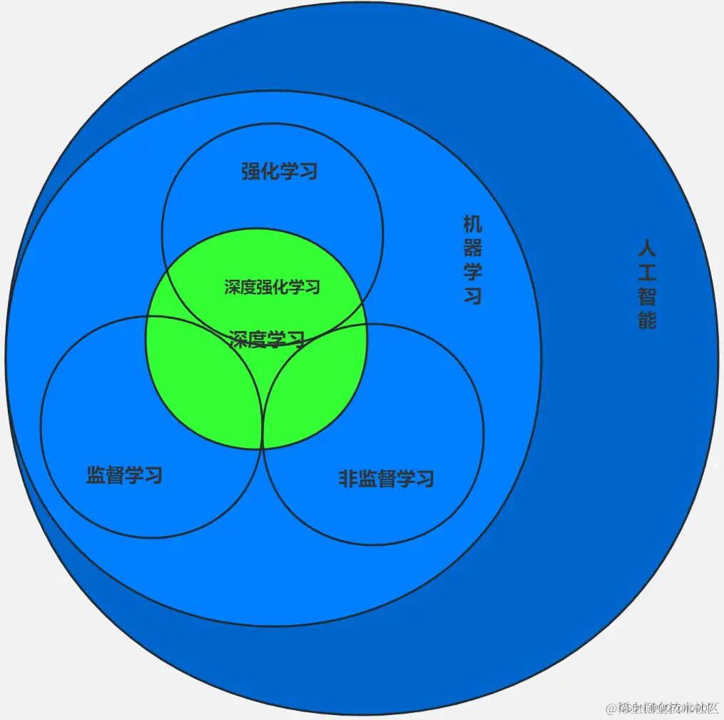 与科技前沿,科技前沿分享 与科技前沿,科技前沿分享