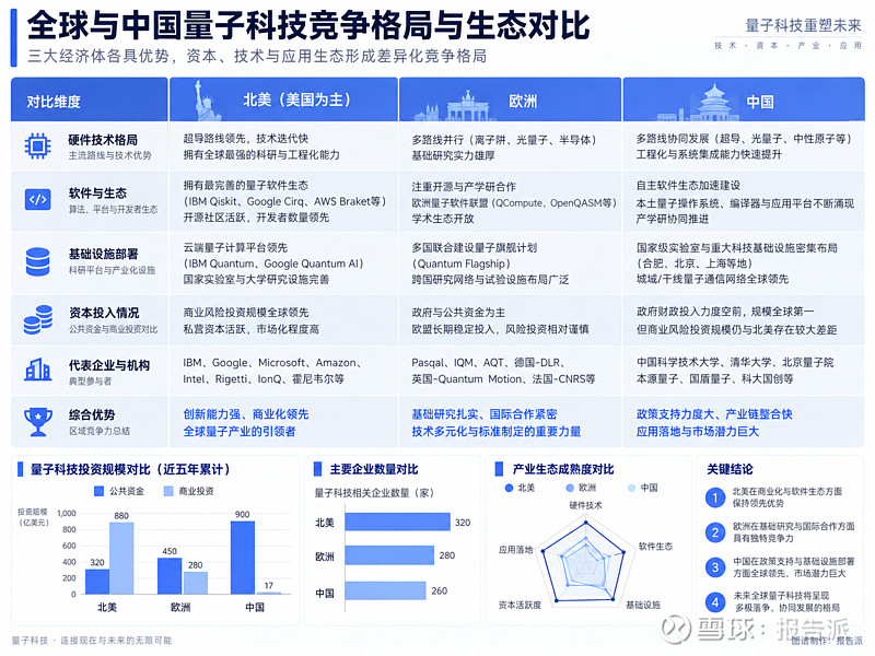国外量子科技前沿研究,国外量子科技前沿研究现状 国外量子科技前沿研究,国外量子科技前沿研究现状
