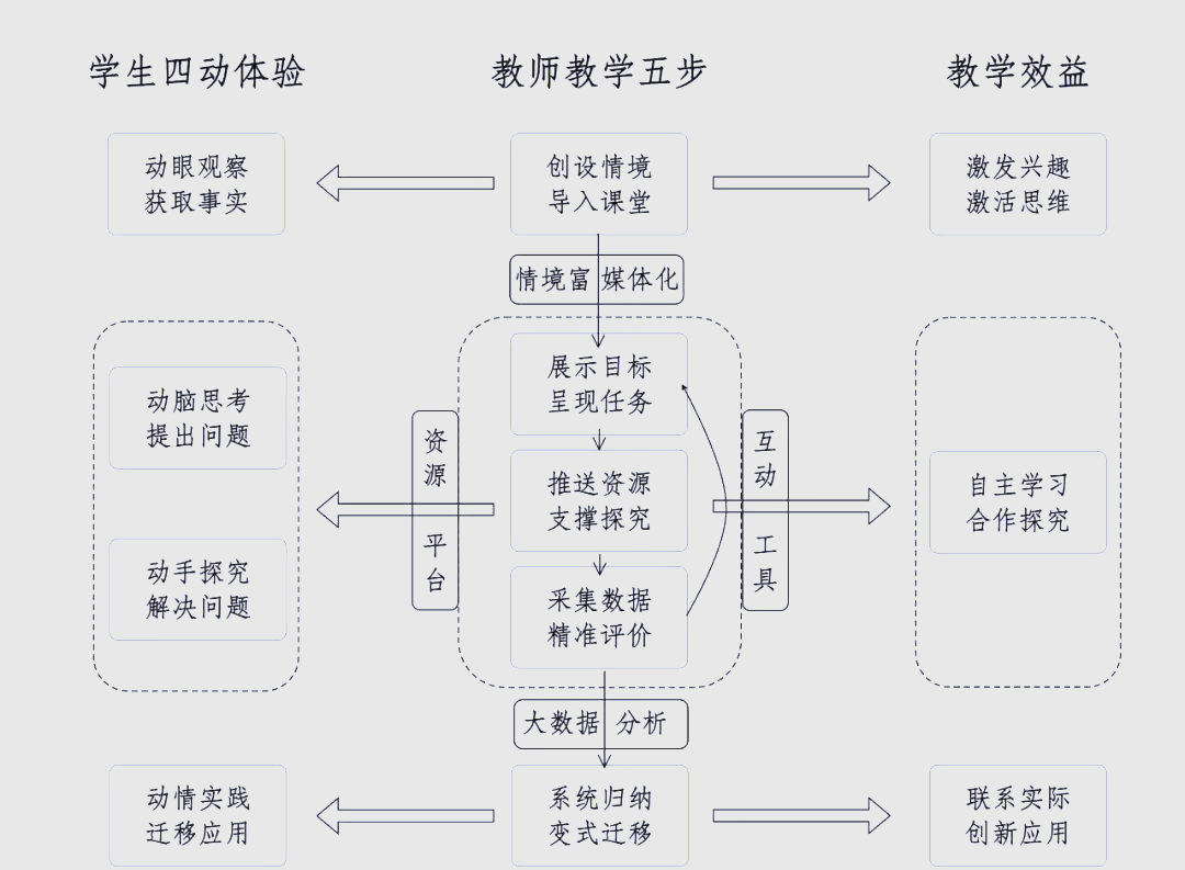 生命科学的四个条件,生命科学的100个基本问题 生命科学的四个条件,生命科学的100个基本问题