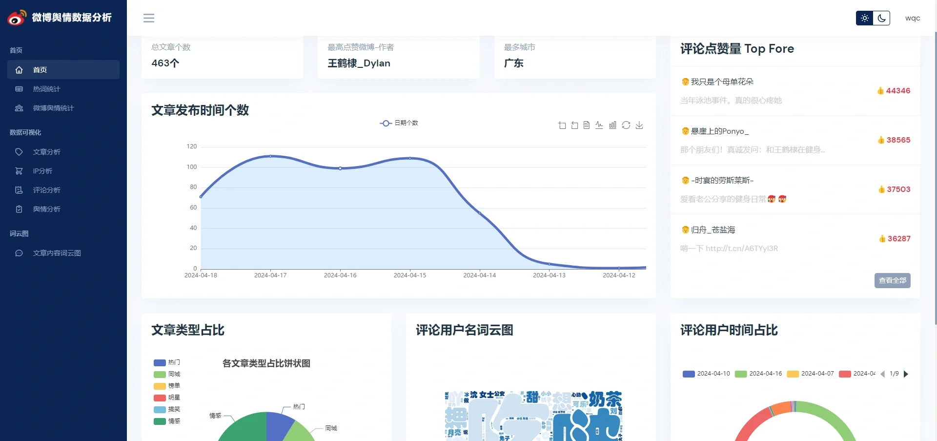 科技前沿的舆情,科技前沿创新为主题的手抄报较难