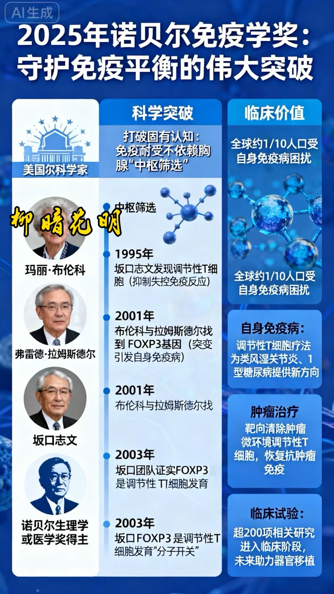 地球科学诺贝尔奖,地球科学竞赛获奖有什么用