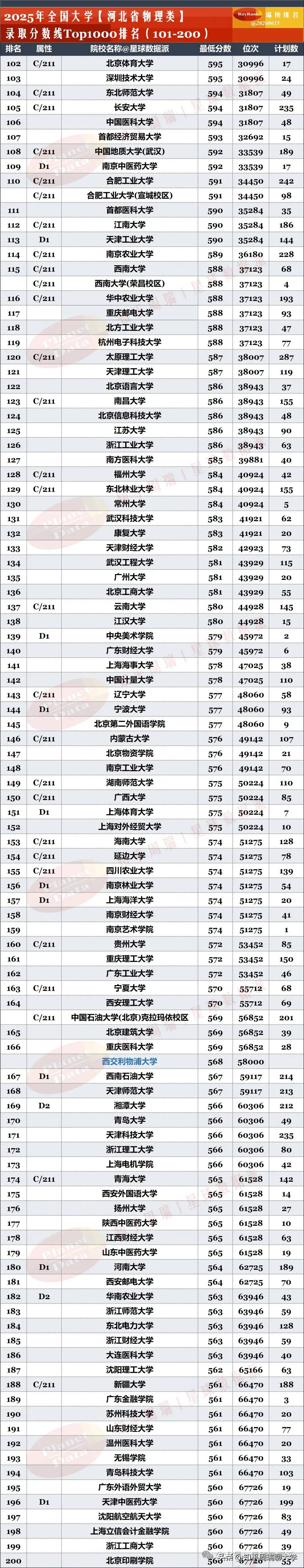 世界物理专业大学排名,世界物理专业大学排名前十 世界物理专业大学排名,世界物理专业大学排名前十