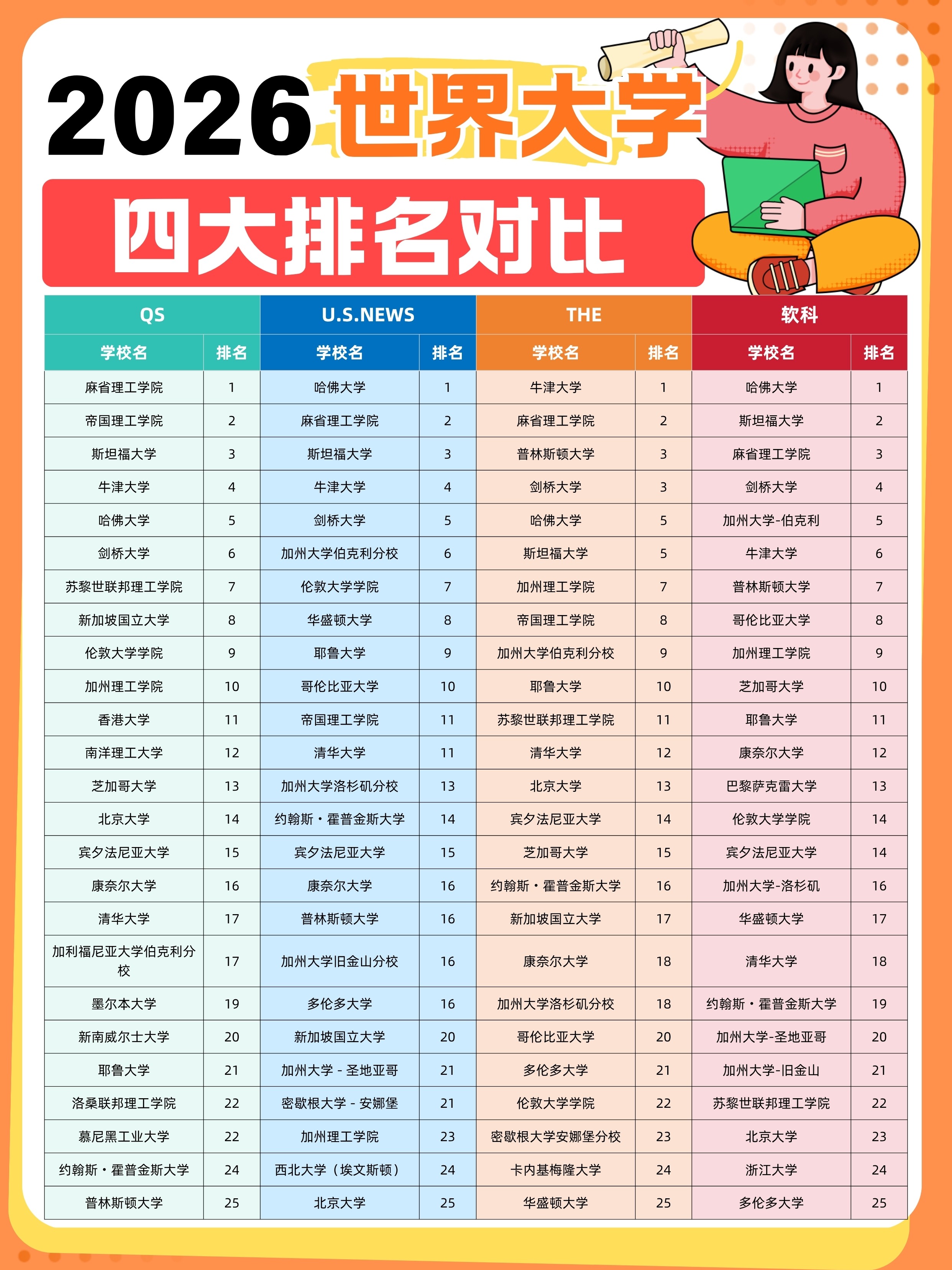 世界物理专业大学排名,世界物理专业大学排名前十 世界物理专业大学排名,世界物理专业大学排名前十