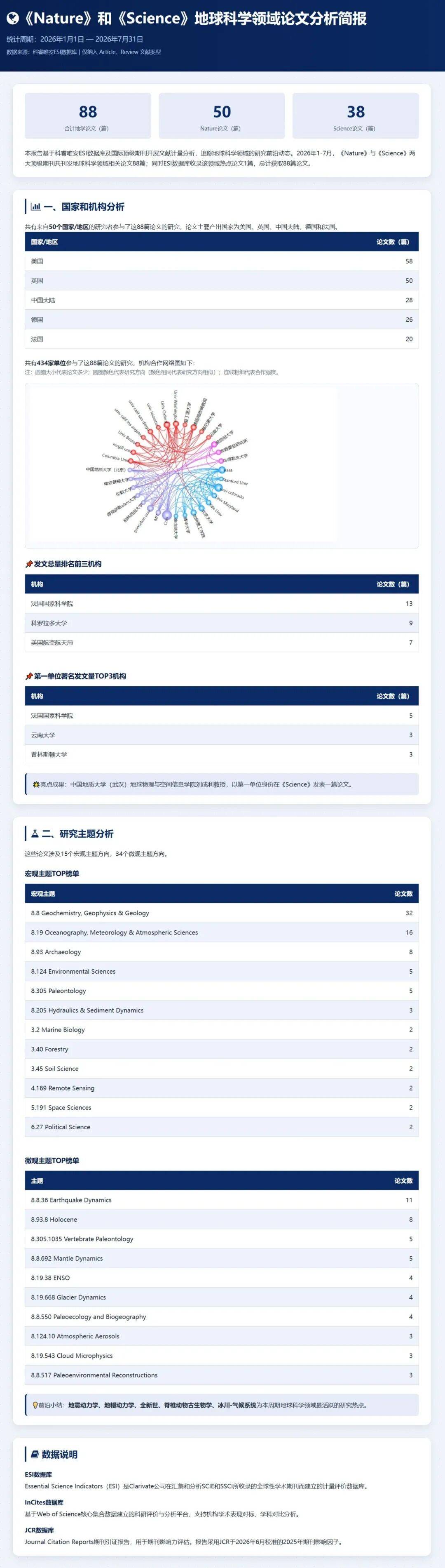 地球科学盖伦论文,地球科学概论第十章视频 地球科学盖伦论文,地球科学概论第十章视频