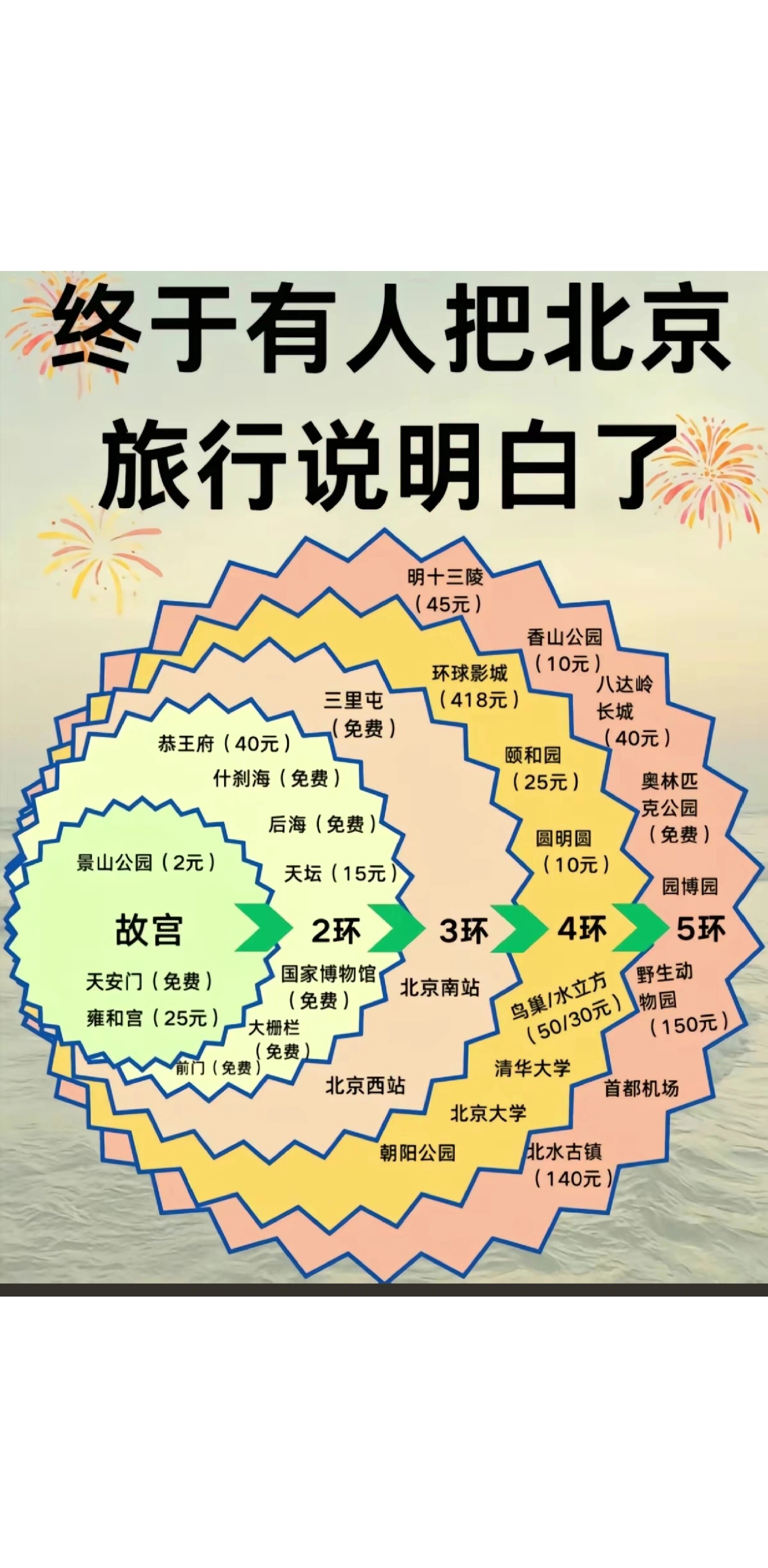 北京生命科学园在几环,北京生命科学园在几环内 北京生命科学园在几环,北京生命科学园在几环内
