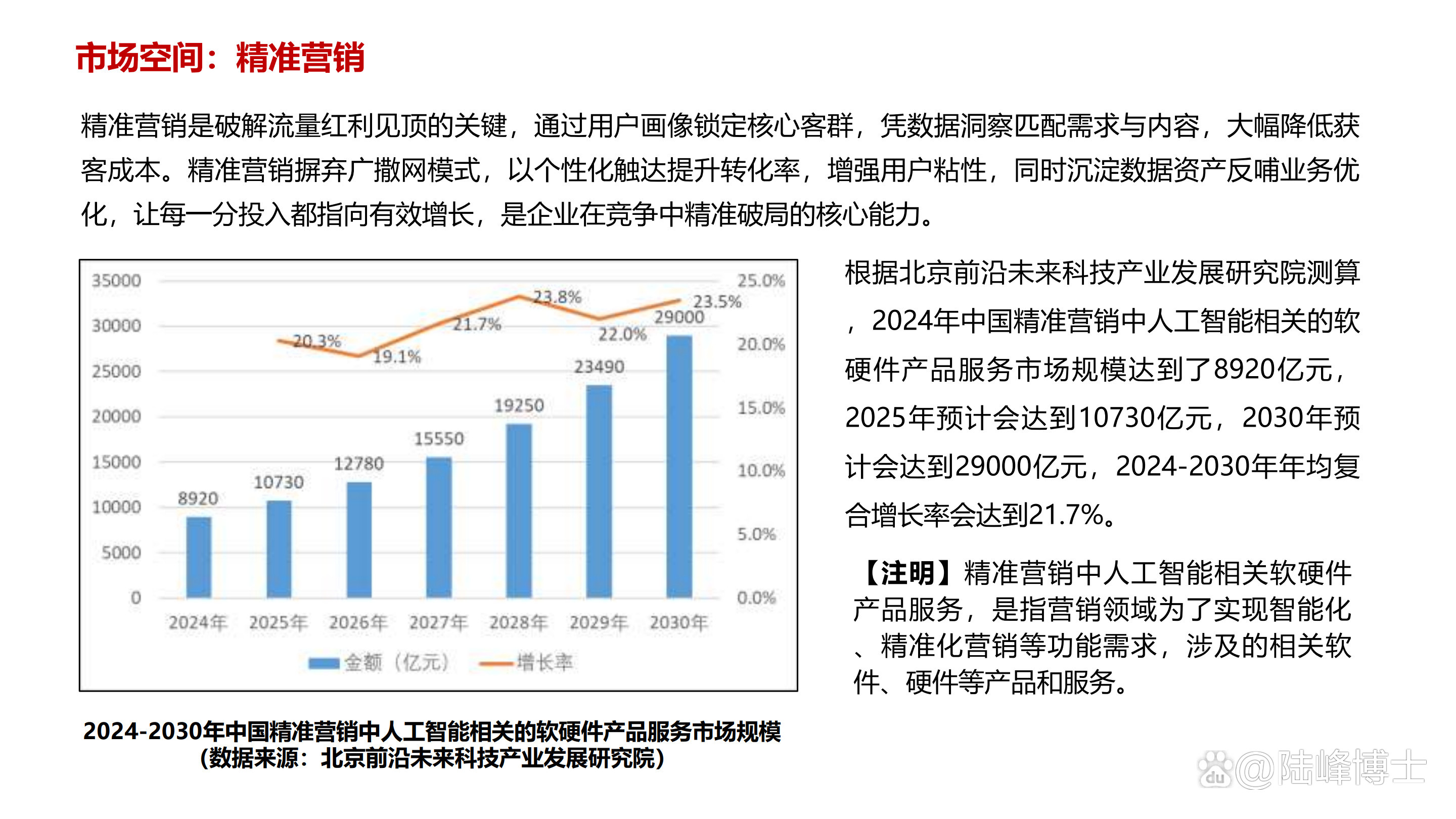 人工智能科技前沿研究,人工智能前瞻精准识别高潜能未来产业研究 人工智能科技前沿研究,人工智能前瞻精准识别高潜能未来产业研究