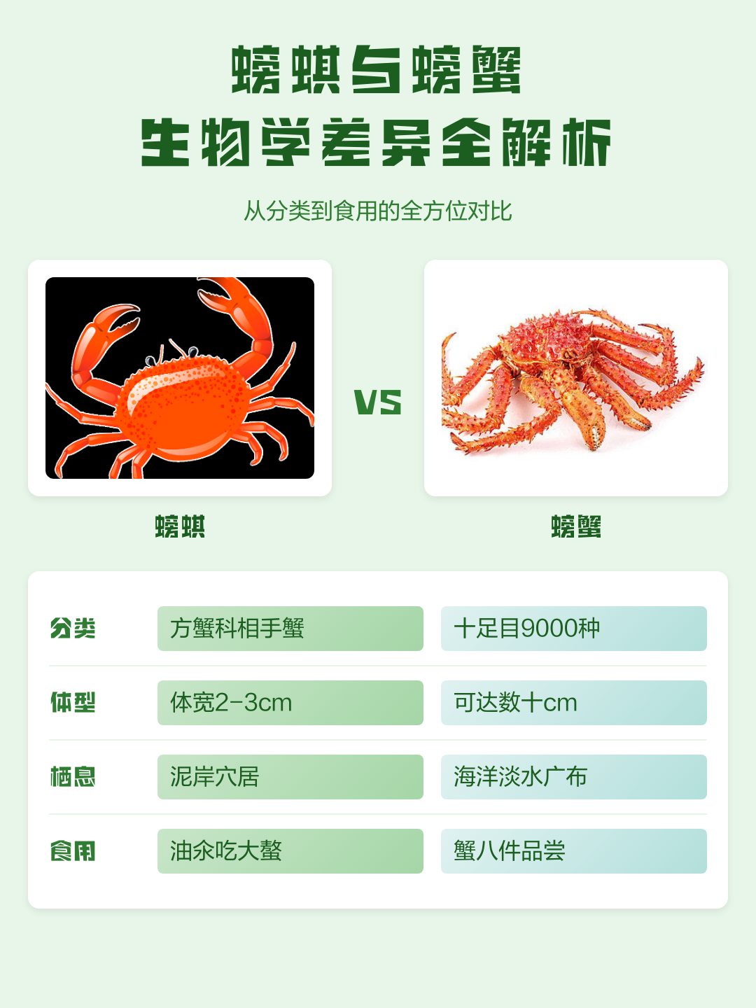 生命科学包括,生命科学下面都有哪些学科类别 生命科学包括,生命科学下面都有哪些学科类别