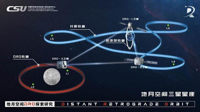 面向世界科技前沿c类先导专项,中国科学院先导专项计划A类项目