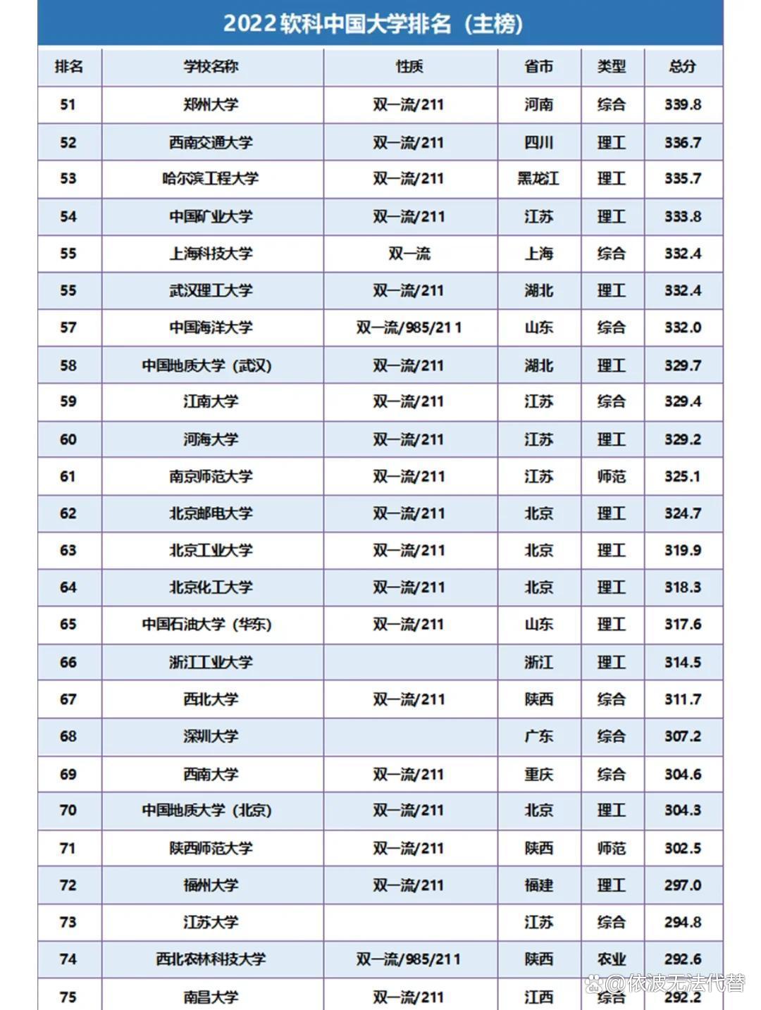 物理学世界排名,物理学大学排名全球