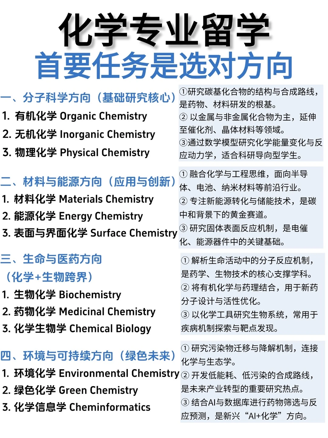 化学与生命科学专业类,张雪峰谈化学与生命科学专业 化学与生命科学专业类,张雪峰谈化学与生命科学专业