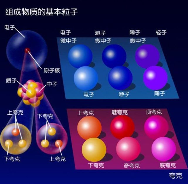 宏观世界如何组成物理,从宏观角度看物质由什么组成