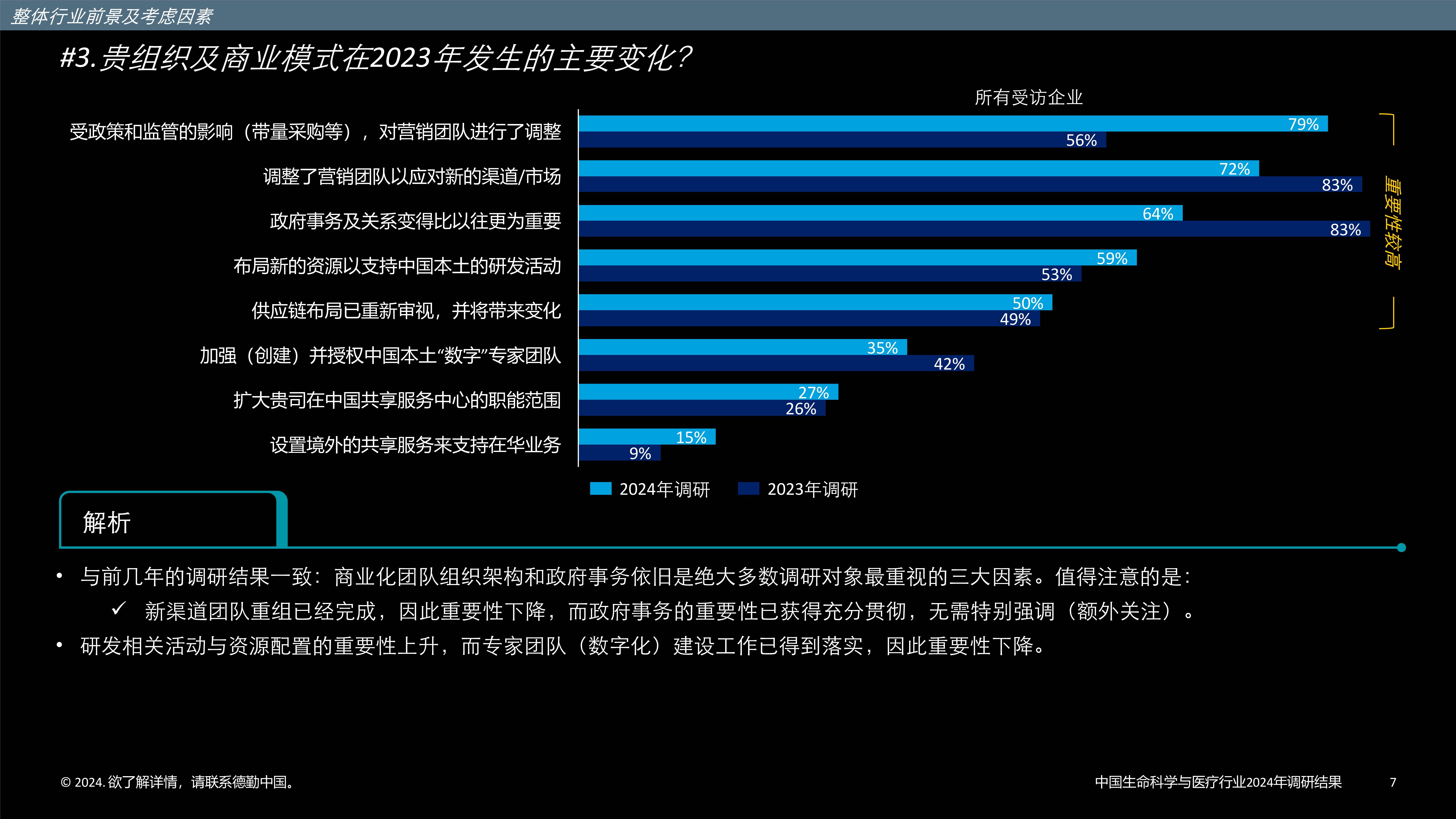 生命科学发展的现状,生命科学对人类发展的意义 生命科学发展的现状,生命科学对人类发展的意义