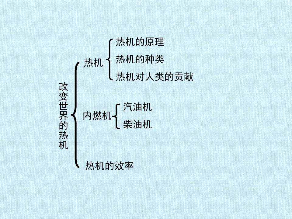 物理世界原理,物理世界的定义