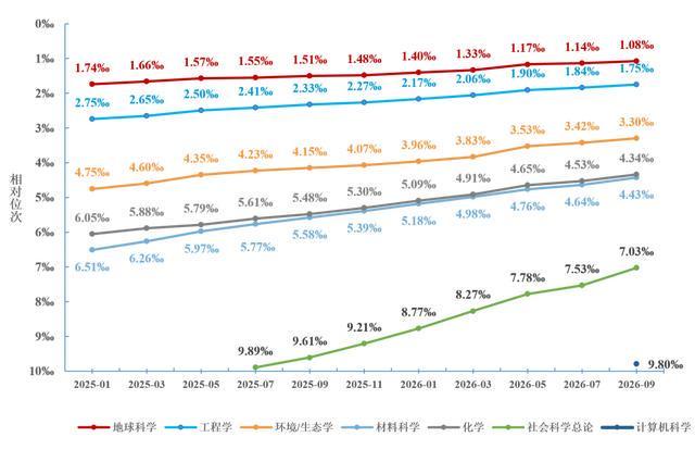 地球科学esi排名2020,2026年9月ESI地球科学高被引论文阈值表 地球科学esi排名2020,2026年9月ESI地球科学高被引论文阈值表