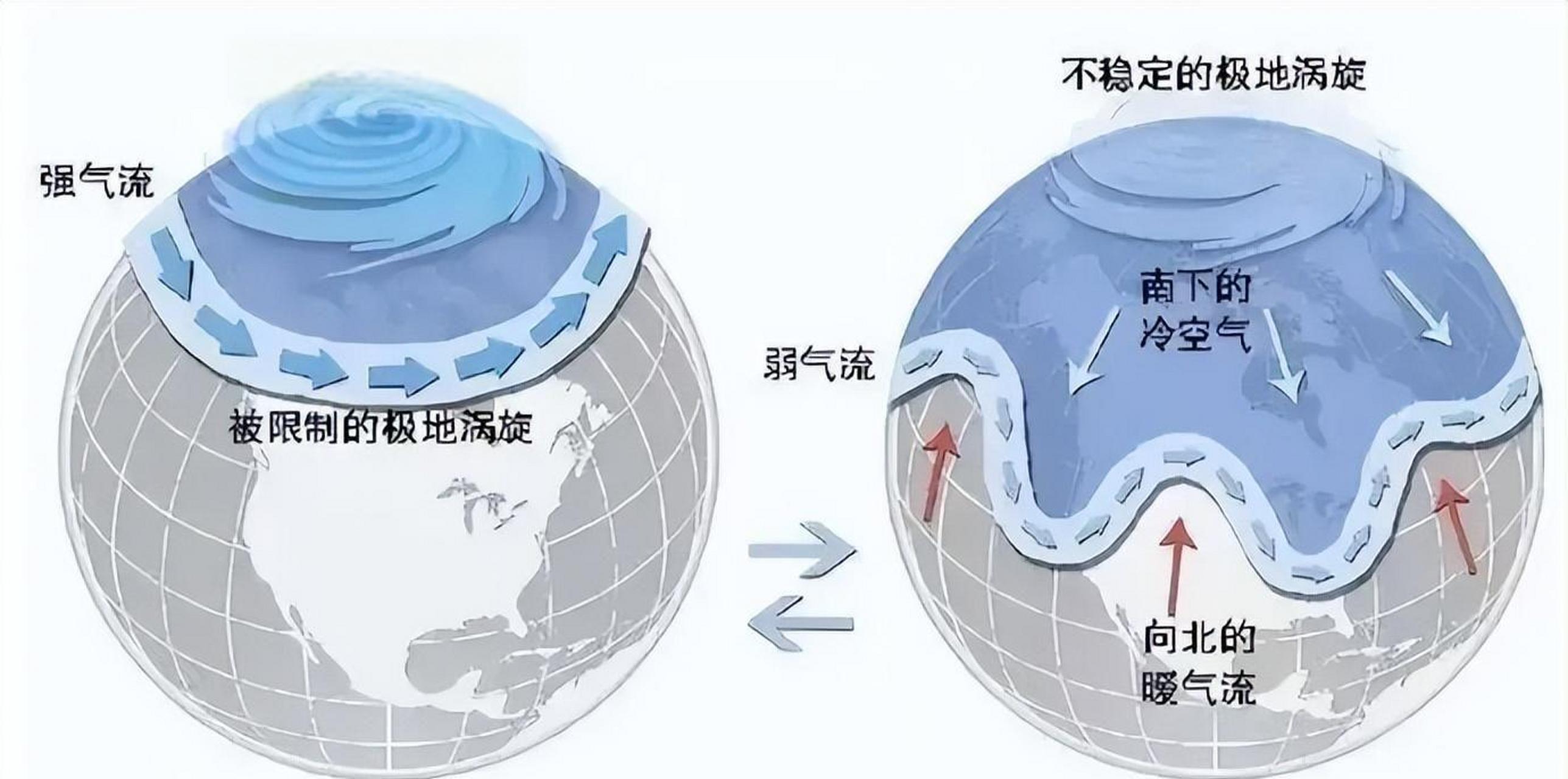 地球科学三大论战,地球科学的100个基本问题 地球科学三大论战,地球科学的100个基本问题