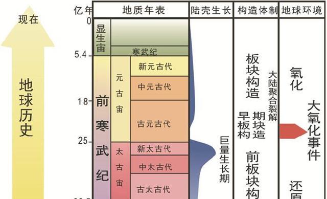 地球科学起源与发展,地球科学起源与发展史