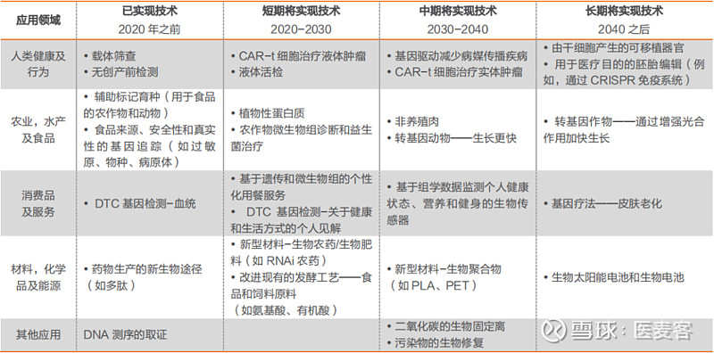 生命科学专业现状,生命科学最牛三个专业