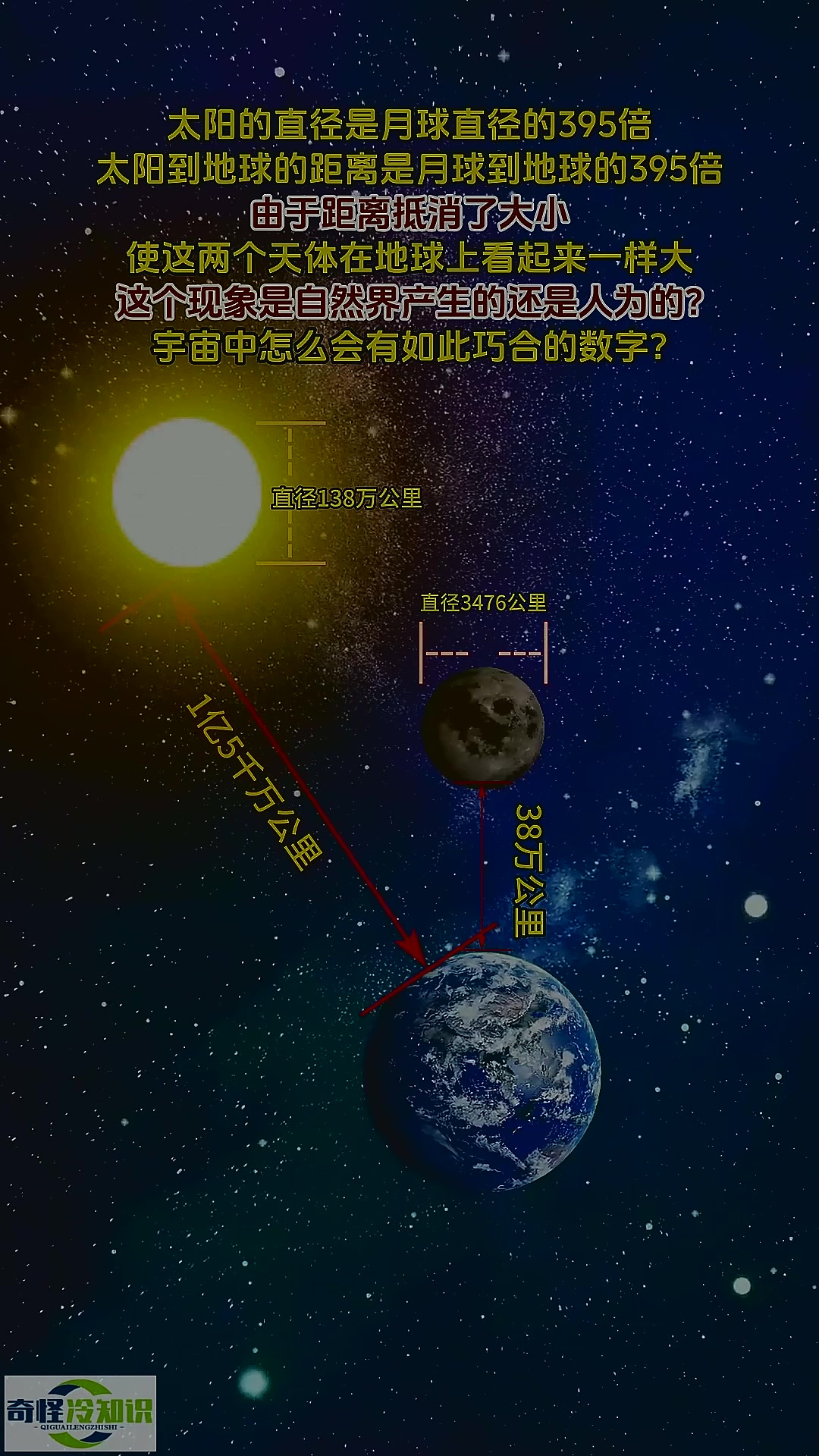 太阳月亮地球科学教案,太阳地球和月球单元教学背景分析 太阳月亮地球科学教案,太阳地球和月球单元教学背景分析