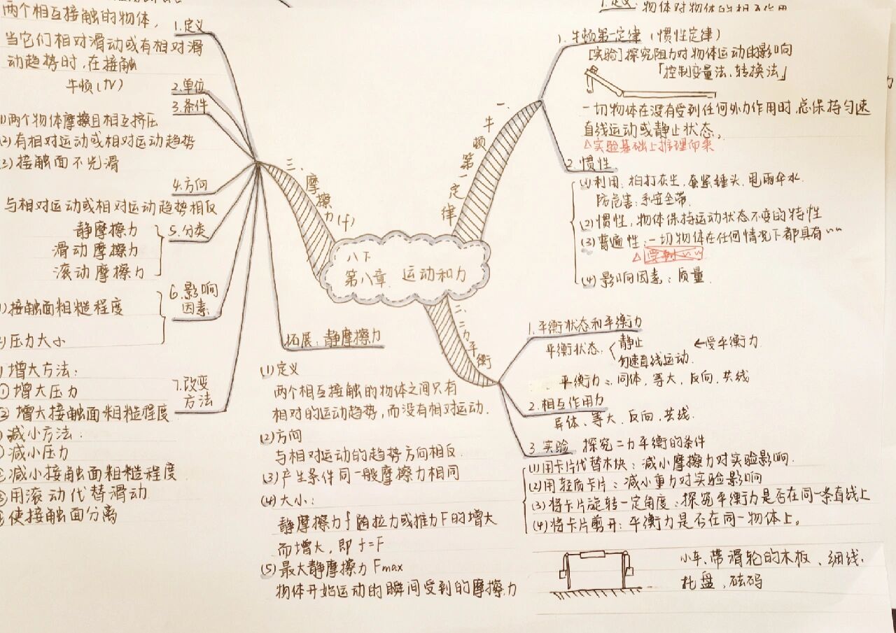 物理运动世界思维导图,物理运动世界思维导图高清