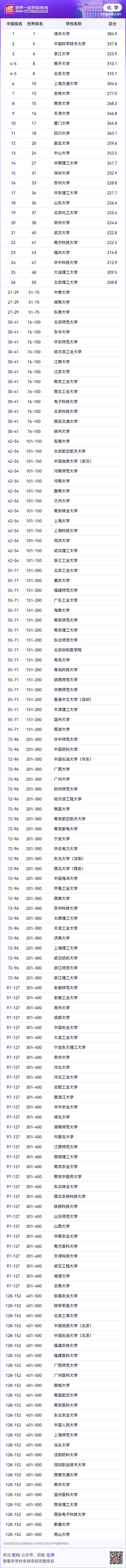 软科世界一流学科物理,软科2025世界一流学科排行榜