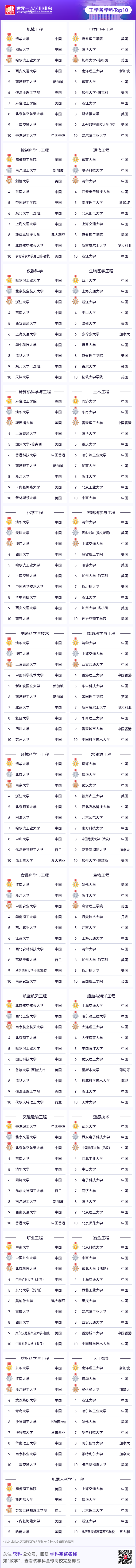 软科世界一流学科物理,软科2025世界一流学科排行榜 软科世界一流学科物理,软科2025世界一流学科排行榜