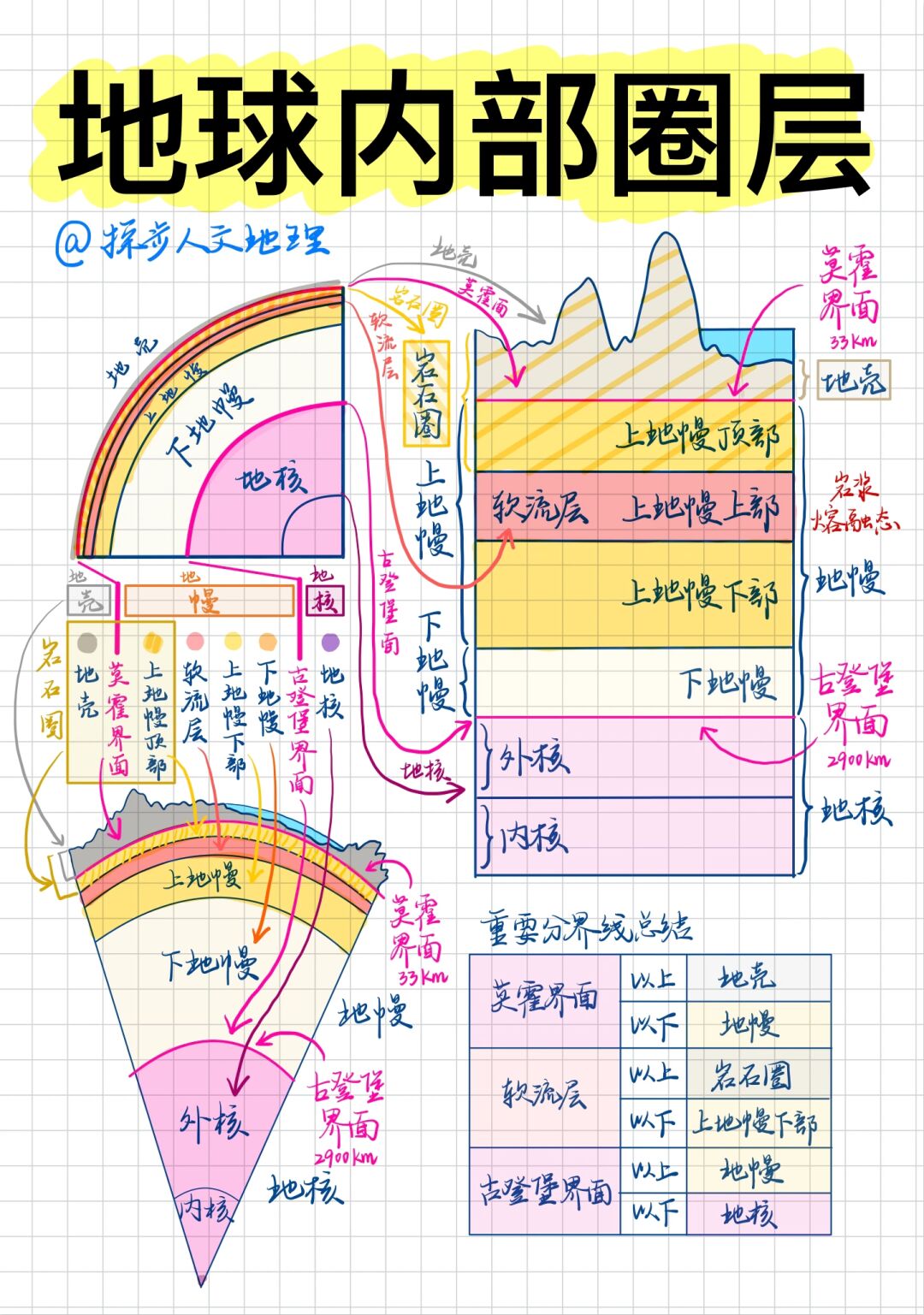 地球科学构造,地球科学构造有哪些