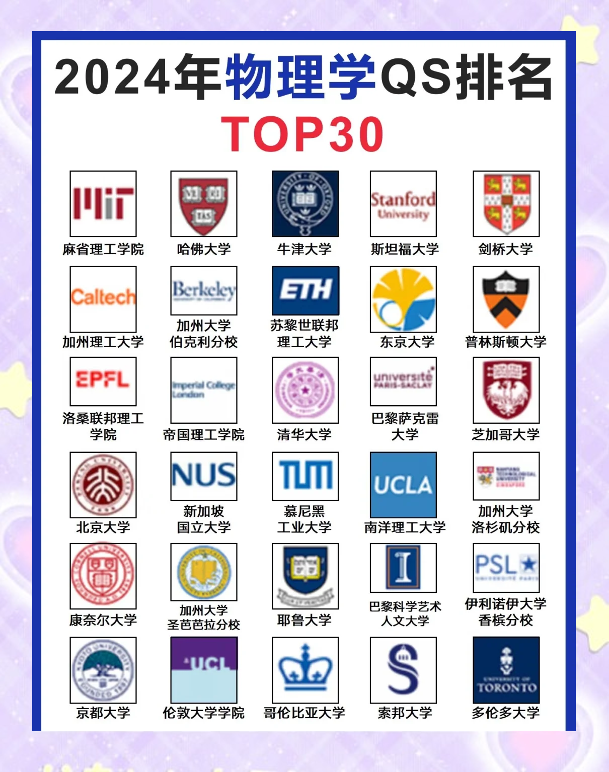 物理系世界大学排名榜,物理系世界大学排名榜单 物理系世界大学排名榜,物理系世界大学排名榜单