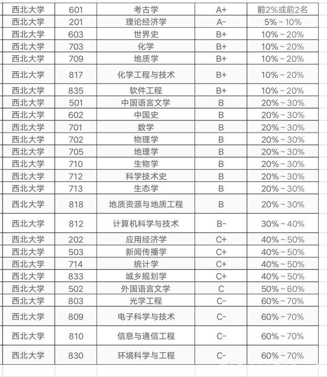 地球科学专业高校排名,地球科学专业就业率怎么样