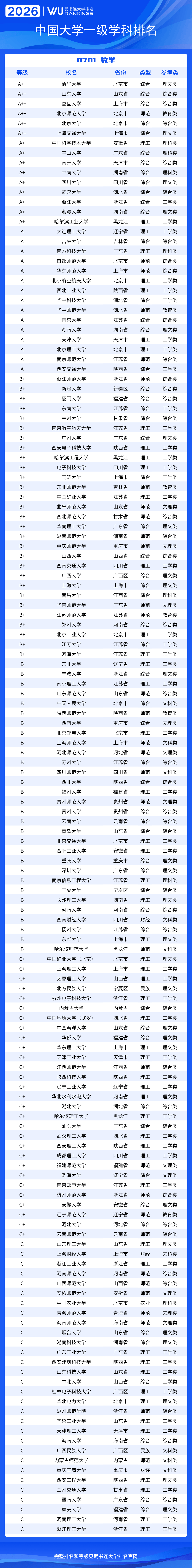 生命科学业排名,生命科学专业世界大学排名