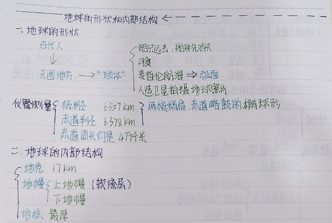 等待主编初审地球科学,地球科学期刊编辑部电话
