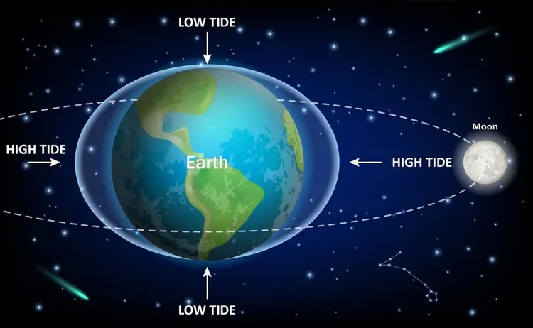 太空与地球科学,地球科学与测绘技术进展 太空与地球科学,地球科学与测绘技术进展