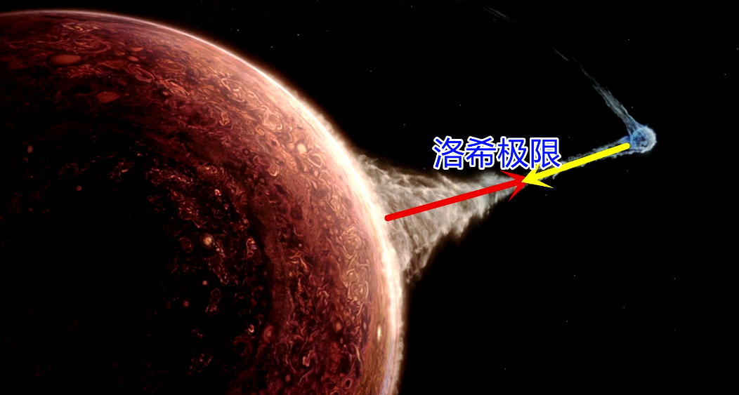 流浪地球科学讲解,流浪地球中的科学问题