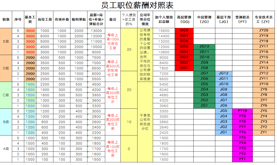 生命科学系工资,生命科学系工资高吗 生命科学系工资,生命科学系工资高吗