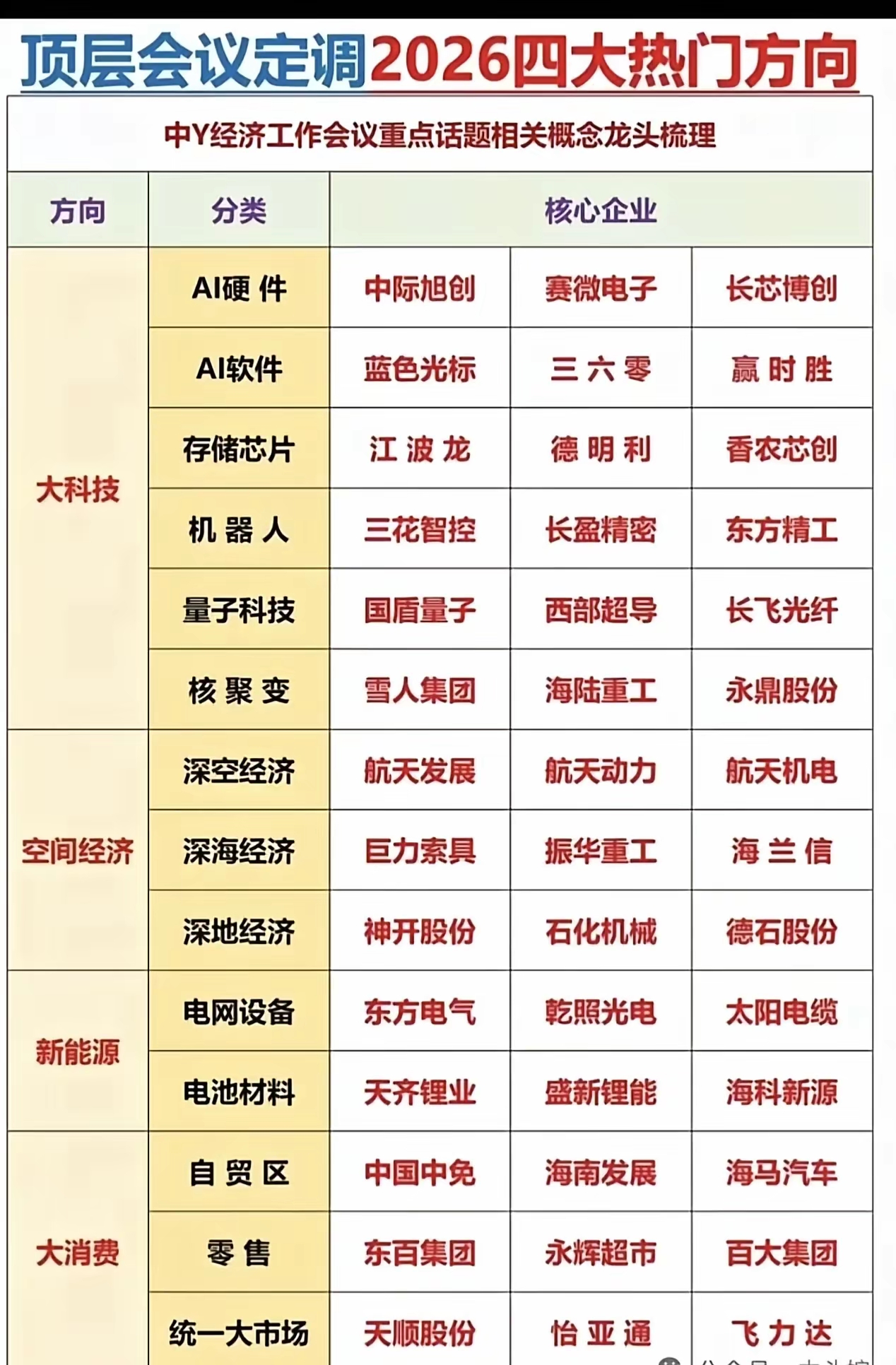 高科技前沿领域股票,高科技前沿领域股票有哪些 高科技前沿领域股票,高科技前沿领域股票有哪些