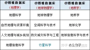 物理国家世界排名榜单,物理国家世界排名榜单图片 物理国家世界排名榜单,物理国家世界排名榜单图片