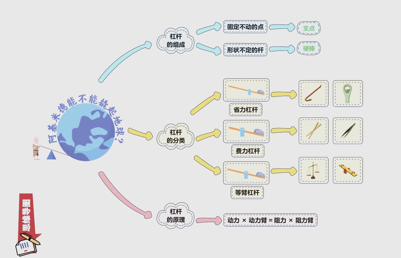 地球科学的基础理论是,地球科学的基础理论是哪本书 地球科学的基础理论是,地球科学的基础理论是哪本书