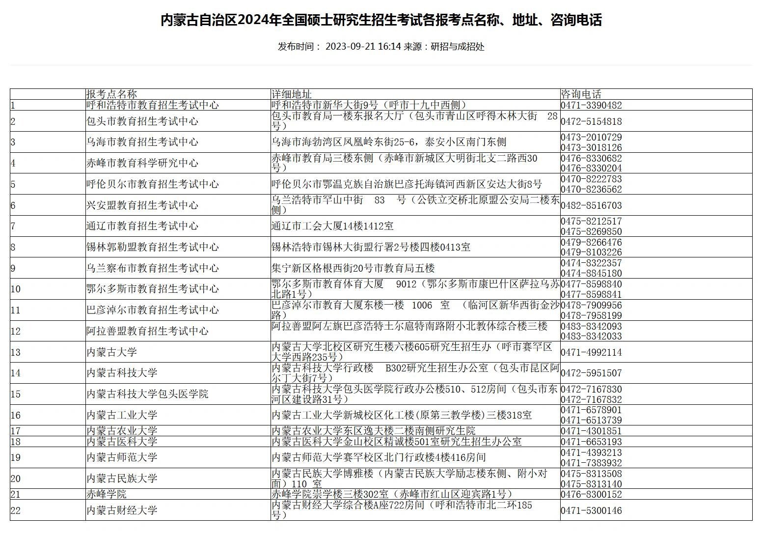 有生命科学的高校数量,有生命科学的高校数量排名 有生命科学的高校数量,有生命科学的高校数量排名