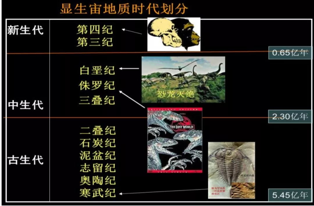 地球科学之地质年代,地球地质年代板块演变史视频
