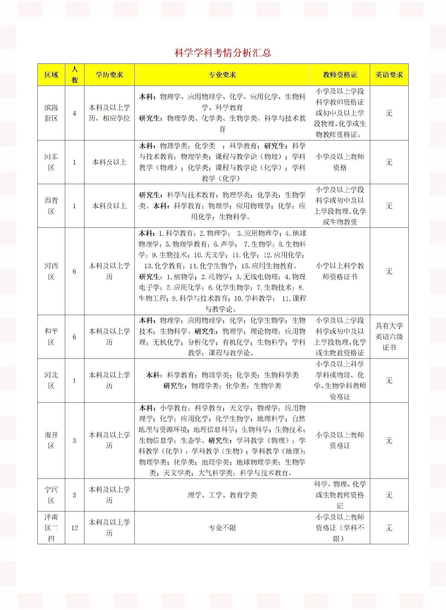 生命科学骨干教师招聘,生命科学骨干教师招聘公告 生命科学骨干教师招聘,生命科学骨干教师招聘公告