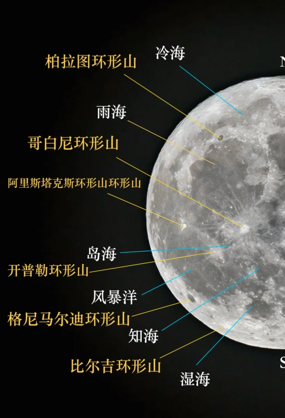 月球天文探索者是谁,月球探测的成就有哪些 月球天文探索者是谁,月球探测的成就有哪些