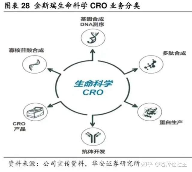 生命科学板块,生命科学最牛三个股 生命科学板块,生命科学最牛三个股